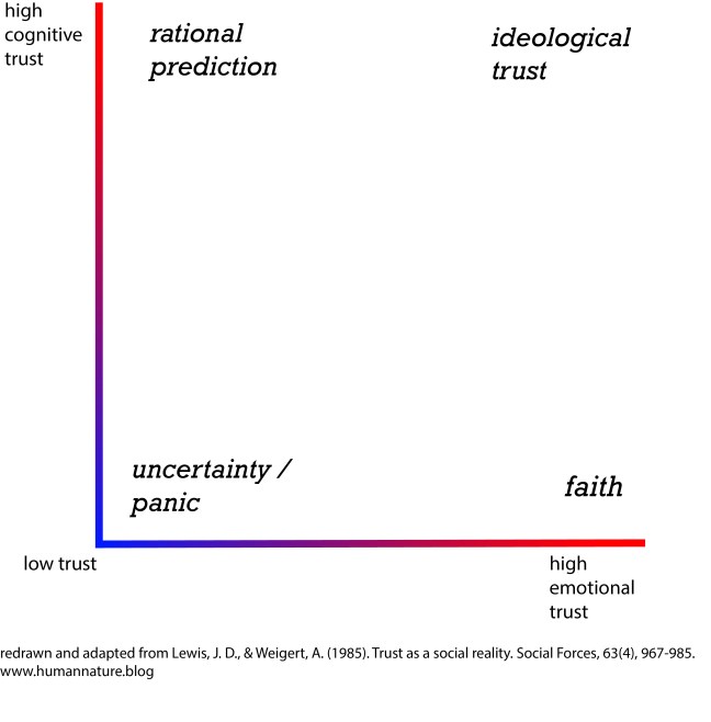 verstehen.trustchart
